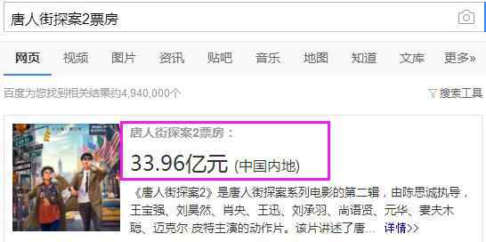 唐人街探案2票房多少 唐人街探案2票房多少