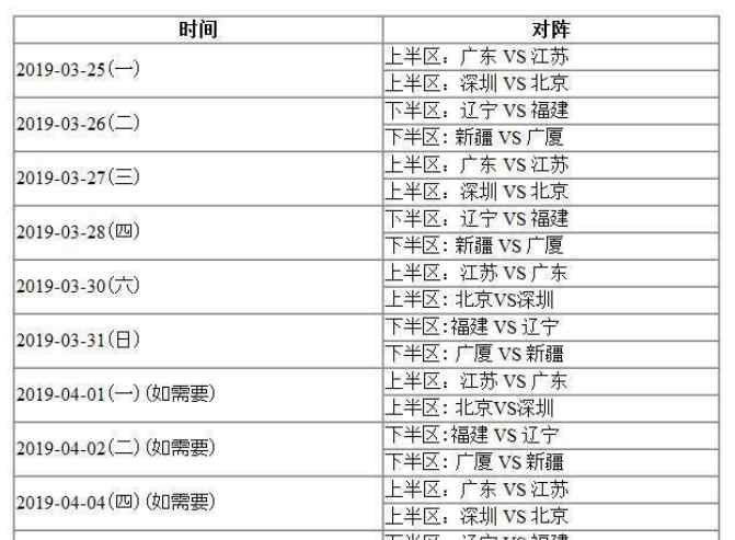 cba八強對陣 CBA八強對陣時間表是什么? CBA季后賽八強對陣賽程安排一覽