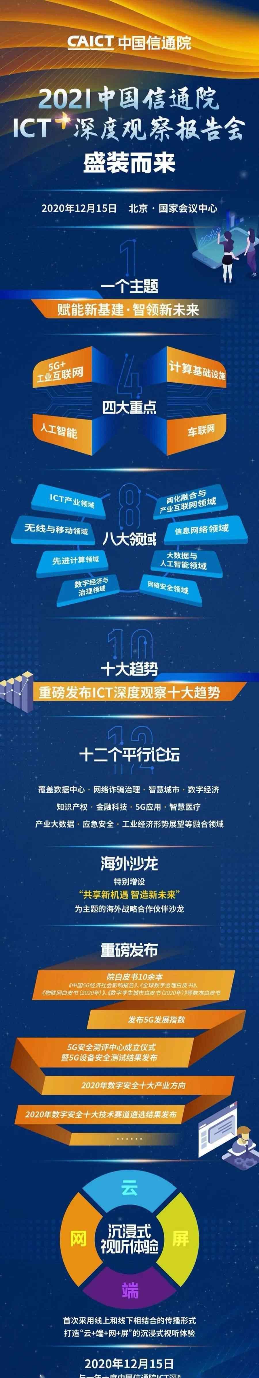 中國科訊 直播預(yù)告 | 2021 中國信通院ICT+深度觀察報(bào)告會(huì)