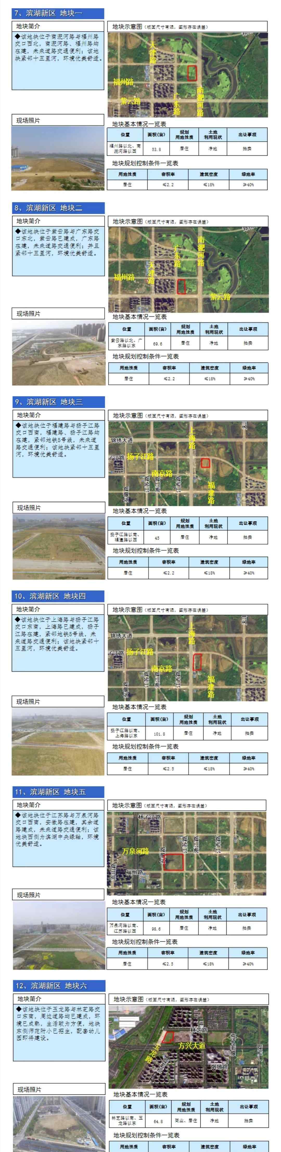 合肥房產(chǎn)地圖 重磅！2020年合肥供地圖冊出爐！