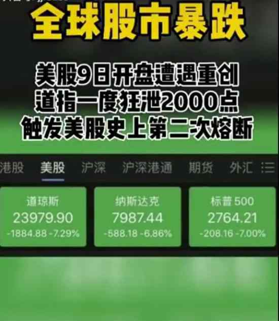 美股跌超7% 為什么會跌這么多具體情況是什么