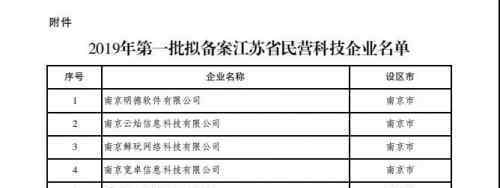 泰豐文化被評(píng)為江蘇省民營(yíng)科技企業(yè)