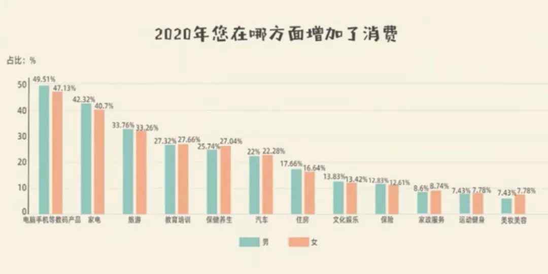 中國(guó)女性“花錢排行榜”出爐！最愛(ài)買車的是蘭州女人 最愛(ài)買房的竟是...