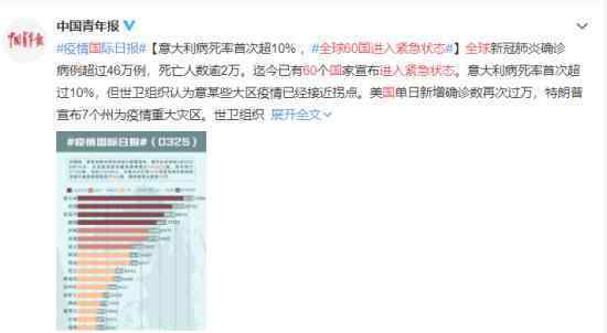 全球60國進緊急狀態(tài) 都有哪些國家