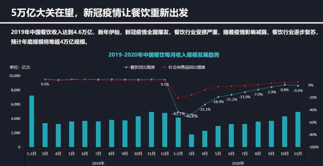 中式快餐品牌排行 中國快餐排行榜發(fā)布 老鄉(xiāng)雞位列中式快餐全國榜首