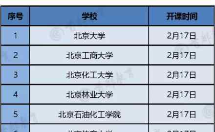 北京66所高校線上教學時間表一覽 哪66所高校開課時間是