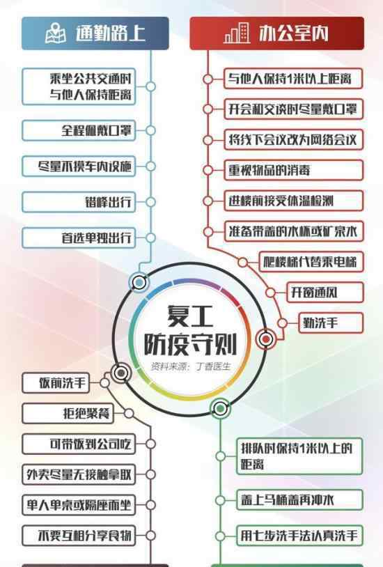 復(fù)工防疫守則 內(nèi)容是什么復(fù)工有什么要求（圖）