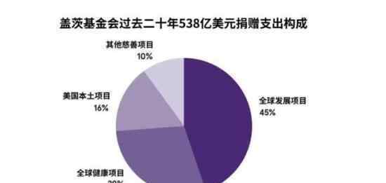 蓋茨年度公開信 信的內(nèi)容是什么有哪些方面