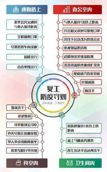 復(fù)工防疫守則 是什么上班期間如何做到安全防疫