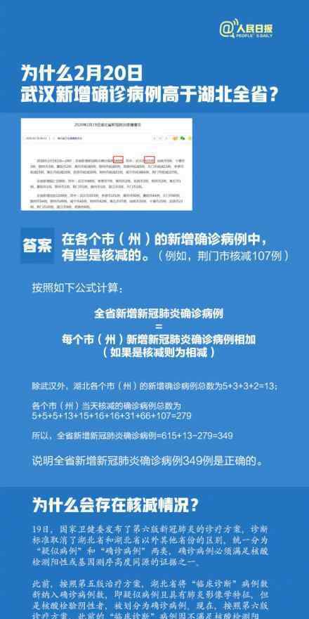 為什么武漢新增病例高于湖北全省 到底是怎么算的