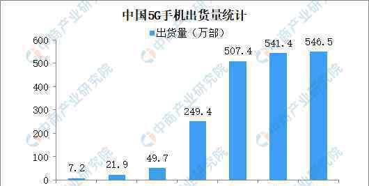 華為5G手機(jī)發(fā)貨量是多少華為5G手機(jī)有多暢銷