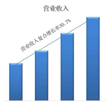 海倫堡物業(yè)榮登“2020物業(yè)服務(wù)企業(yè)潛力獨(dú)角獸”榜單