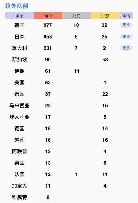 韓國明日起限制口罩出口 目前全球病例分布情況是