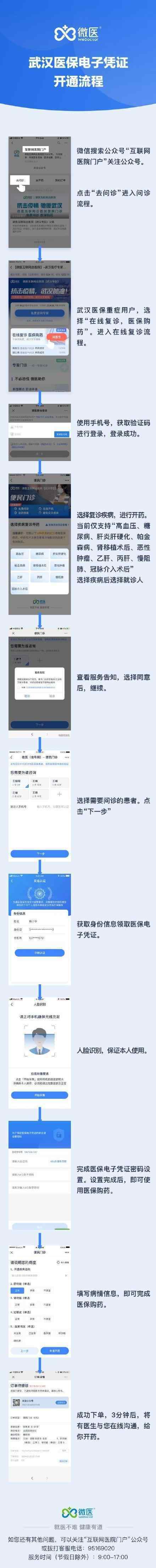 武漢電子醫(yī)保憑證 如何使用可以用來做什么