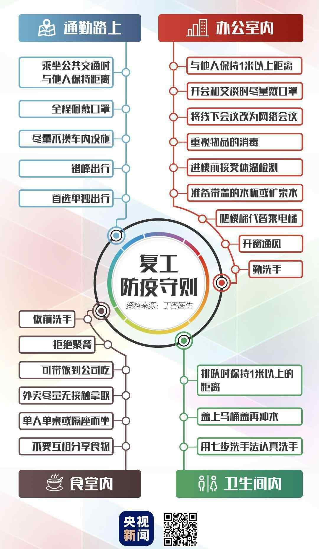 復(fù)工防疫守則什么情況復(fù)工防疫守則具體怎么回事