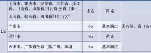 國六標(biāo)準(zhǔn)實施后國五車怎么辦 車圈難題：國六來臨后，國五的車怎么辦？國五的車還能開幾年？