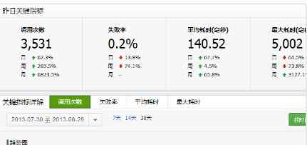 微信公眾號爆文小技巧你都知道那些 800媒體助手給您分享干貨知識