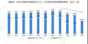 全國新生人口斷崖式下跌 新生人口斷崖式下跌！兩大因素拖垮中國