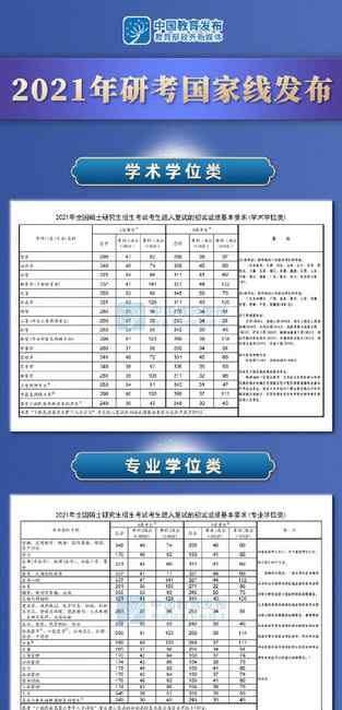 轉(zhuǎn)發(fā)周知！2021考研國(guó)家線發(fā)布 祝福考研同學(xué)！ ?