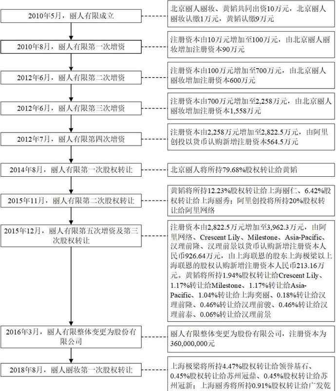 妻子公開尋夫 麗人麗妝董事長發(fā)聲 究竟是怎么一回事?