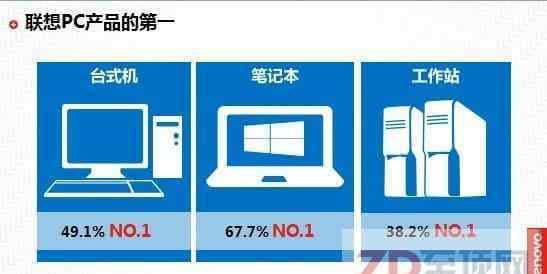 聯(lián)想渠道 聯(lián)想用戶與渠道的聚會(huì) 探究“新IT”定制“大不同”