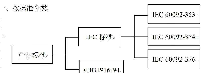 艦船用電力電纜 【線纜百科】艦船用電纜基礎(chǔ)知識