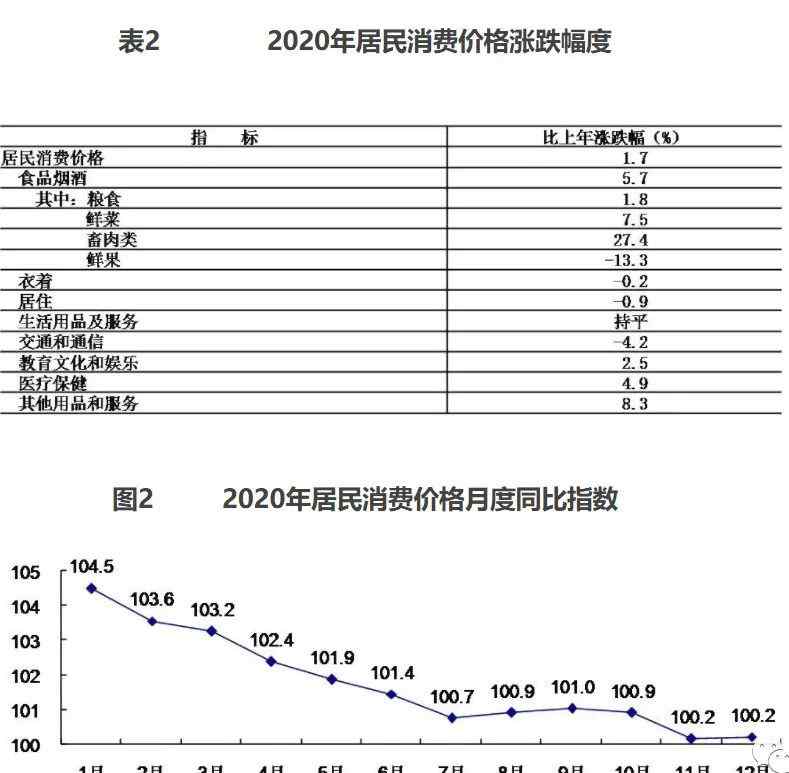 經濟成績單來了！北京2020年人均可支配收入69434元