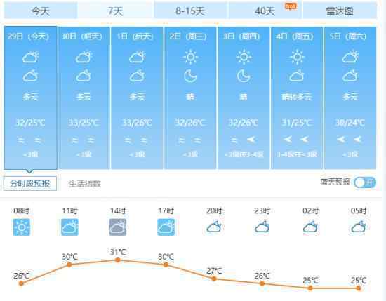 臺風(fēng)米娜  國慶假期將迎大風(fēng)暴雨天氣深圳一周天氣預(yù)覽