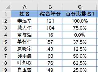 excel百分比公式 百分比排名函數(shù)的使用