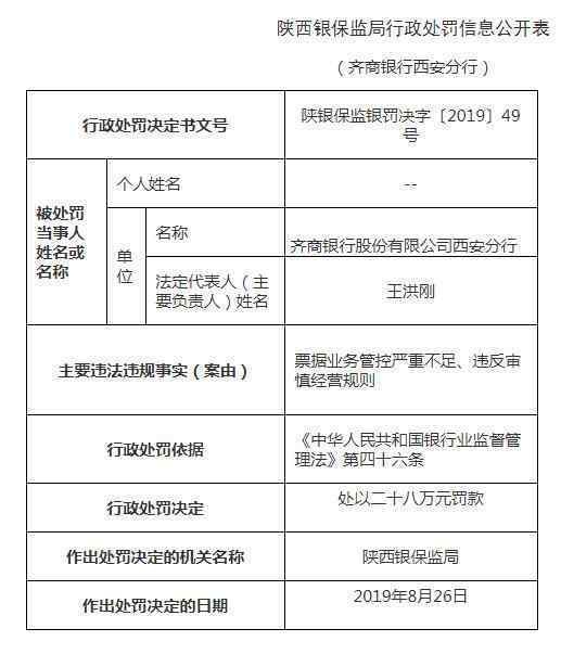 齊商銀行11張罰單 什么情況被罰原因詳解