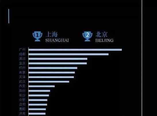 國慶出游報告出爐 出游top10是那些地方有你的身影嗎