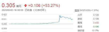 五菱汽車股價暴漲上熱搜了， 五菱汽車到底經(jīng)歷了什么?