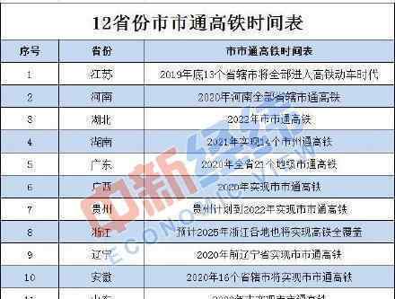 12省市市通高鐵時間表公布 福建達(dá)成全國首個市市通?