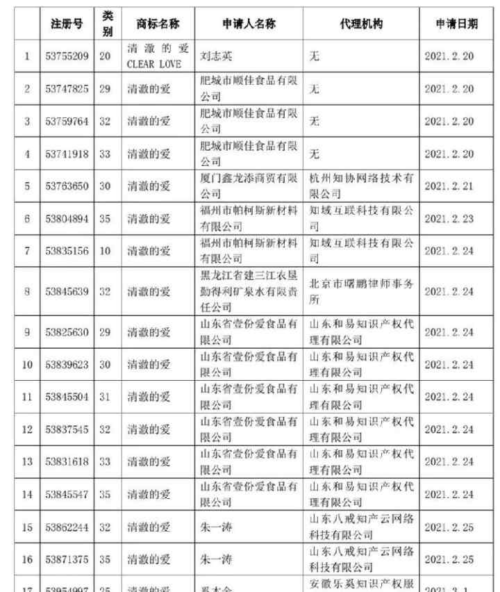 戍邊烈士戰(zhàn)斗口號(hào)“清澈的愛”被搶注？國(guó)家知識(shí)產(chǎn)權(quán)局：駁回！