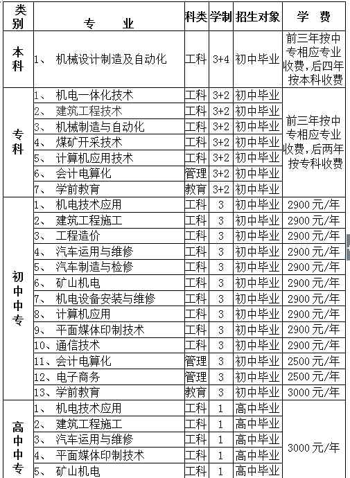 石家莊工程技術(shù)學(xué)校 石家莊工程技術(shù)學(xué)校2015年招生簡(jiǎn)章