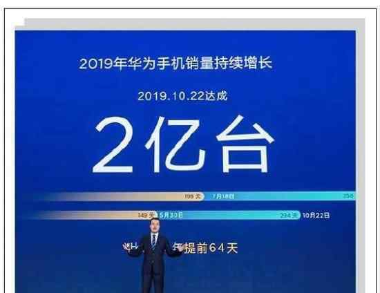 華為銷量破2億臺 銷量增長66倍華為怎么做到的