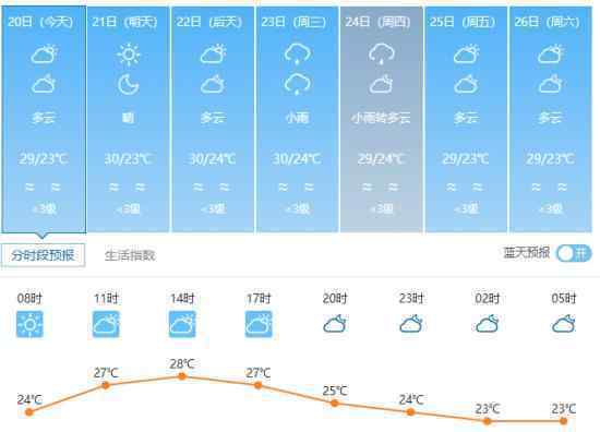 臺(tái)風(fēng)博羅依生成 對我國有影響嗎