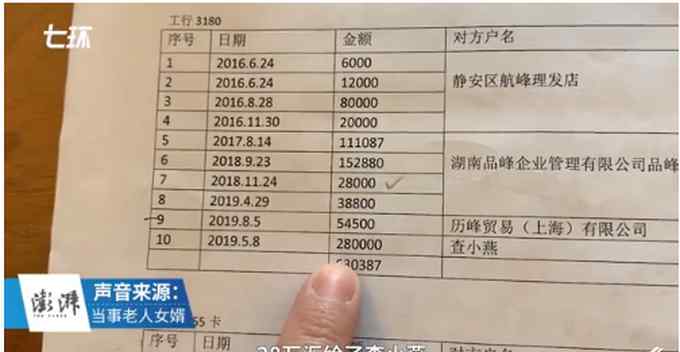 上海一七旬老人三年花235萬理發(fā) 最高一天消費(fèi)42萬！