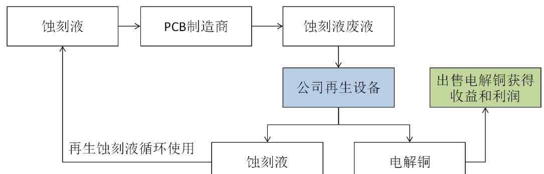 銷售收入凈額 總額法與凈額法收入確認方式的確定及案例分析