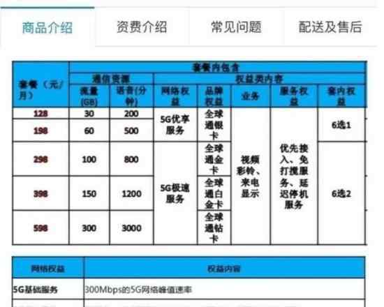 5G套餐起步價多少5G套餐內(nèi)容是什么