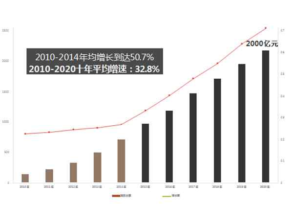 寵物加盟 寵物加盟店如何經(jīng)營