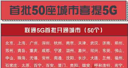 首批50城市喜提5G 首批5G城市名單公布