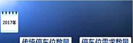 全國(guó)車位缺口已達(dá)8000萬(wàn)個(gè) 究竟原因是什么