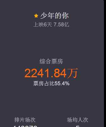 少年的你票房破7 揭校園霸凌瘡疤!少年的你如此美麗