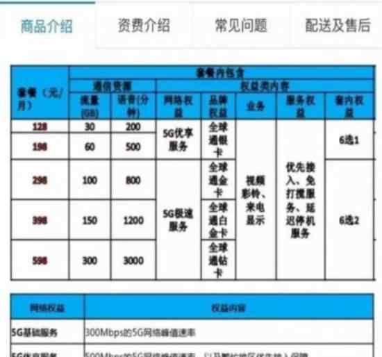 5G套餐起步價多少?5G套餐什么時候開賣?