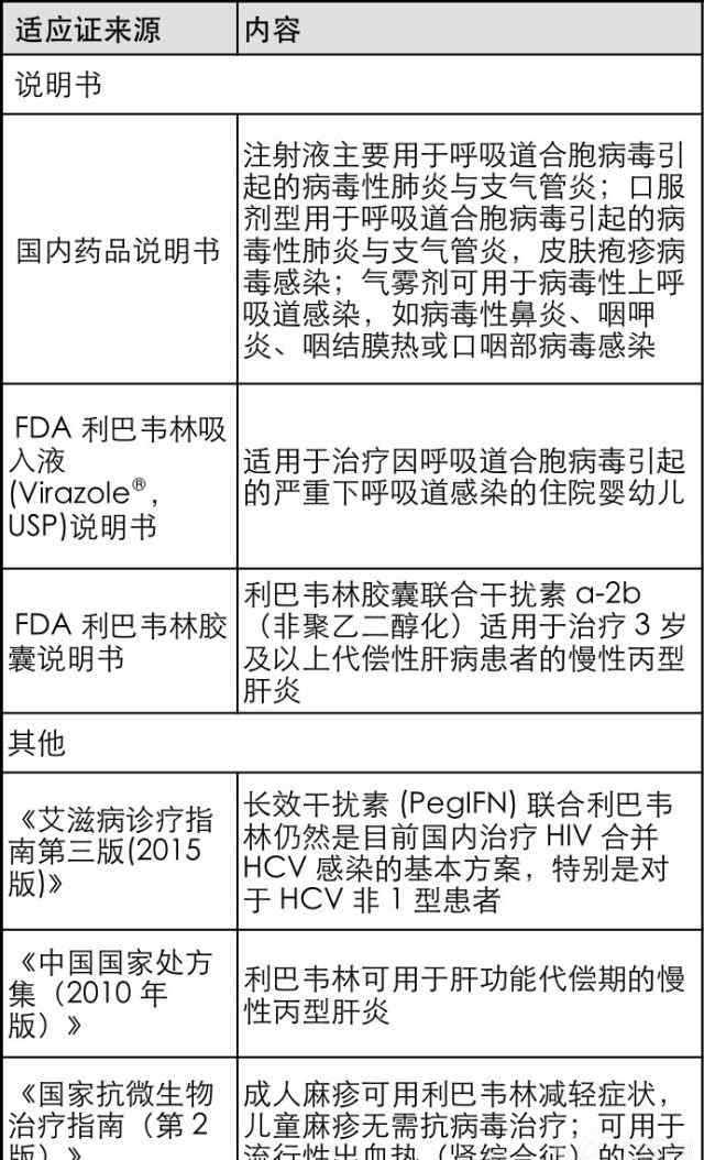 利巴韋林的作用與功效 利巴韋林使用的 7 大問題，你可千萬別用錯！