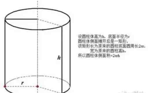 圓柱體面積公式 圓柱體體積計(jì)算公式，忘記的看過(guò)來(lái)?。?！齊全版~~~