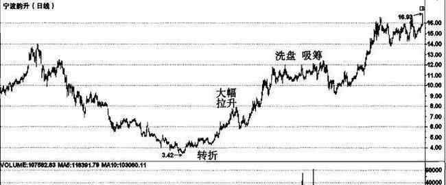 中國有多少股民 中國股民在股災(zāi)后一直套到現(xiàn)在的有多少？他們是什么樣的心理呢？