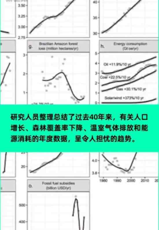 警告全球氣候危機(jī) 否則人類(lèi)將面臨巨大痛苦