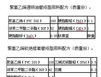 PVC軟管 pvc塑料軟管的生產(chǎn)技術(shù)和配方知識